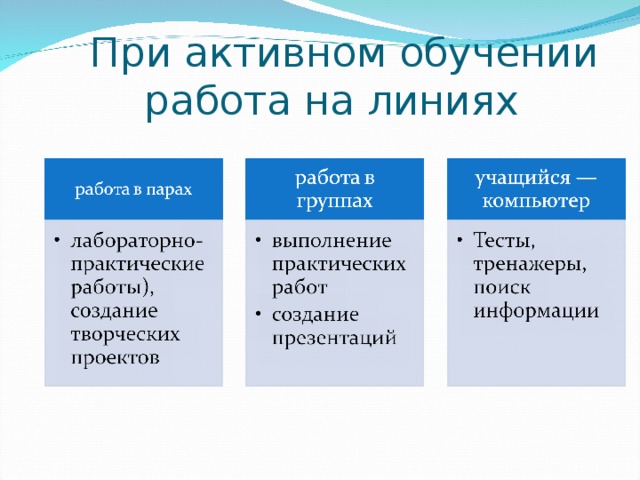 При активном обучении работа на линиях