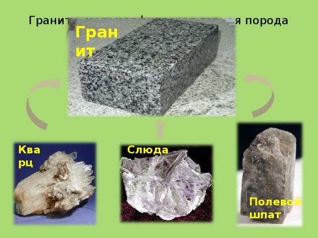 Гранит – метаморфическая горная порода Гранит Кварц Слюда Полевой шпат