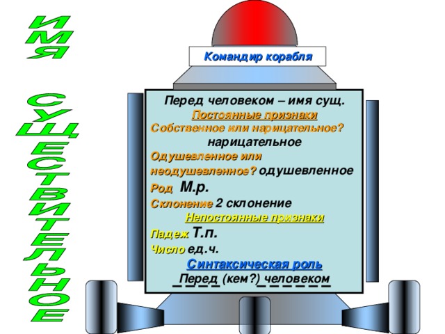 Командир корабля Перед человеком – имя сущ. Постоянные признаки Собственное или нарицательное? нарицательное Одушевленное или неодушевленное? одушевленное Род М.р. Склонение 2 склонение Непостоянные признаки Падеж Т.п. Число ед.ч. Синтаксическая роль Перед (кем?) человеком