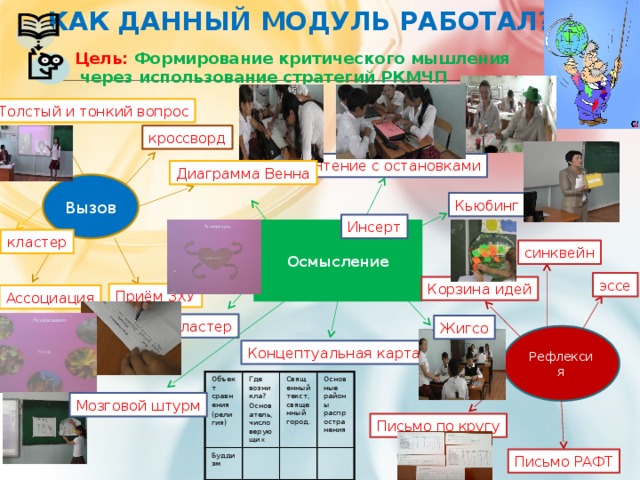 Как данный модуль работал? Цель: Формирование критического мышления  через использование стратегий РКМЧП Толстый и тонкий вопрос кроссворд Чтение с остановками Диаграмма Венна Вызов Кьюбинг Инсерт Осмысление кластер синквейн эссе Корзина идей Приём ЗХУ Ассоциация кластер Жигсо Рефлексия Концептуальная карта Объект сравнения Буддизм Где возникла? (религия) Христианство Священный текст, священный город. Основатель, число верующих Ислам Основные районы распространения Мозговой штурм Письмо по кругу Письмо РАФТ