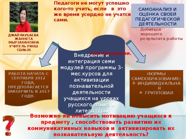 Педагоги не могут успешно кого-то учить, если в это же время усердно не учатся сами.  Али Апшерони.           Джайлаубаева Жаннета Мырзахановна Учитель РЯНШ СШ№26            Самоанализ и оценка своей педагогической деятельности Добиться хорошего результата работы Внедрение и интеграция семи модулей программы 3-мес.курсов для активизации познавательной деятельности учащихся на уроках русского языка и литературы Работа начата с сентября 2012 года, предполагается закончить в 2017 году. Формы самообразование:  Индивидуальная групповая Возможно ли повысить мотивацию учащихся к предмету , способствовать развитию их коммуникативных навыков и активизировать их познавательную деятельность?