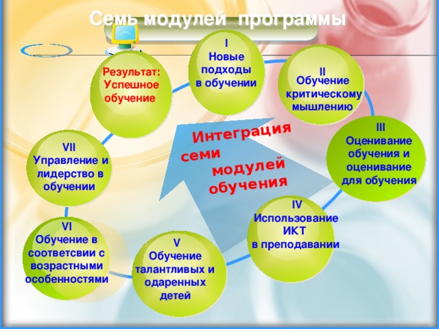 Интеграция модулей в проект