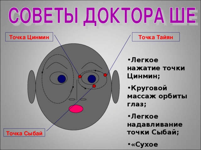 Точка Цинмин Точка Тайян Легкое нажатие точки Цинмин; Круговой массаж орбиты глаз; Легкое надавливание точки Сыбай; «Сухое умывание». Точка Сыбай