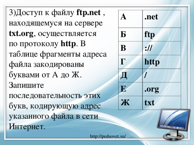3)Доступ к файлу ftp.net , находящемуся на сервере txt.org , осуществляется по протоколу http . В таблице фрагменты адреса файла закодированы буквами от А до Ж. Запишите последовательность этих букв, кодирующую адрес указанного файла в сети Интернет. A .net Б ftp В :// Г http Д / Е .org Ж txt