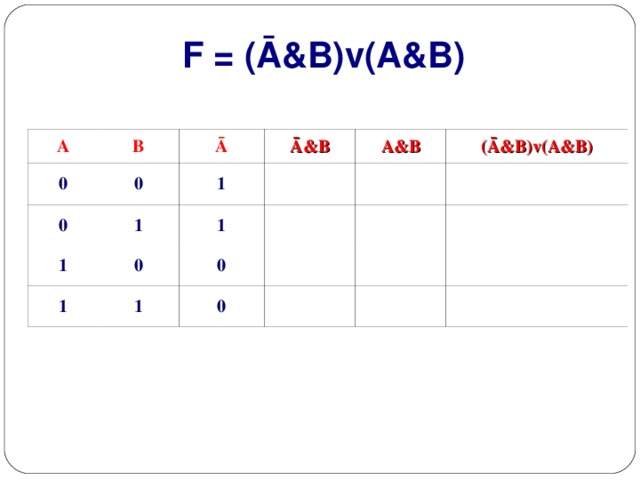 F = (Ā&B)v(A&B) A B 0 0 0 Ā 1 1 1 Ā&B 0 1 A&B 1 (Ā&B)v(A&B) 0 1 0