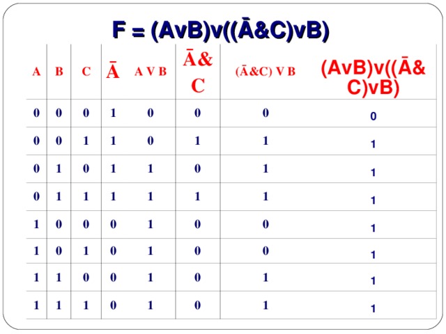 A b a c d таблица