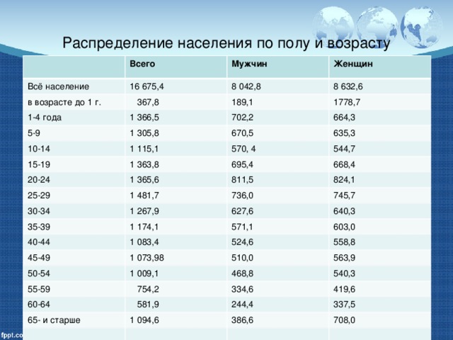 Население москвы и московской