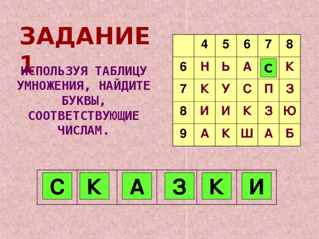 ЗАДАНИЕ  1 6 4 5 Н 7 8 6 Ь К 7 А И У 9 8 С С И А П К К К З З Ш Ю А Б С ИСПОЛЬЗУЯ ТАБЛИЦУ УМНОЖЕНИЯ, НАЙДИТЕ БУКВЫ, СООТВЕТСТВУЮЩИЕ ЧИСЛАМ. 42 48 36 56 28 32 С К А З К И