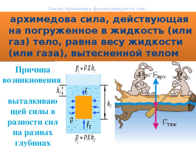 Закон Архимеда формулируется так:      архимедова сила, действующая на погруженное в жидкость (или газ) тело, равна весу жидкости (или газа), вытесненной телом Причина возникновения  выталкиваю щей силы в разности сил на разных глубинах
