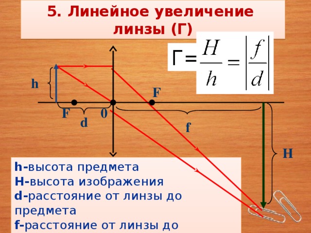 5. Линейное увеличение линзы (Г) Г=  h F 0 F d f H h- высота предмета H- высота изображения  d- расстояние от линзы до предмета f- расстояние от линзы до изображения