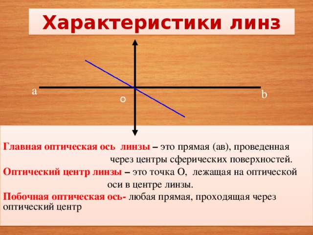 Характеристики линз a b O  Главная оптическая ось линзы – это прямая (ав), проведенная  через центры сферических поверхностей. Оптический центр линзы – это точка О, лежащая на оптической  оси в центре линзы. Побочная оптическая ось- любая прямая, проходящая через оптический центр