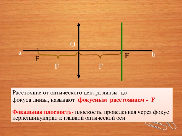 O a b  F F F F Расстояние от оптического центра линзы до фокуса линзы, называют фокусным расстоянием - F  Фокальная плоскость- плоскость, проведенная через фокус перпендикулярно к главной оптической оси