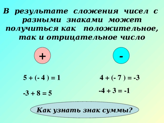 В результате сложения чисел с разными знаками может получиться как положительное, так и отрицательное число + - 5 + (- 4 ) = 1 4 + (- 7 ) = -3 -4 + 3 = -1 -3 + 8 = 5 Как узнать знак суммы?