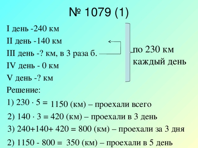 № 1079 (1) I день -240 км II день -140 км III день -? км, в 3 раза б. IV день - 0 км V день -? км Решение: 1) 230 ∙ 5 = по 230 км  каждый день 1150 (км) – проехали всего  2) 140 ∙ 3 = 420 (км) – проехали в 3 день  3) 240+140+ 420 = 800 (км) – проехали за 3 дня  2) 1150 - 800 = 350 (км) – проехали в 5 день