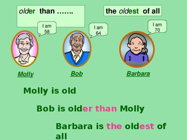 the  old est  of all old er than …….  I am 70 I am 58 I am 64 Bob Barbara Molly Molly is old Bob is old er  than  Molly Barbara is  the  old est  of all