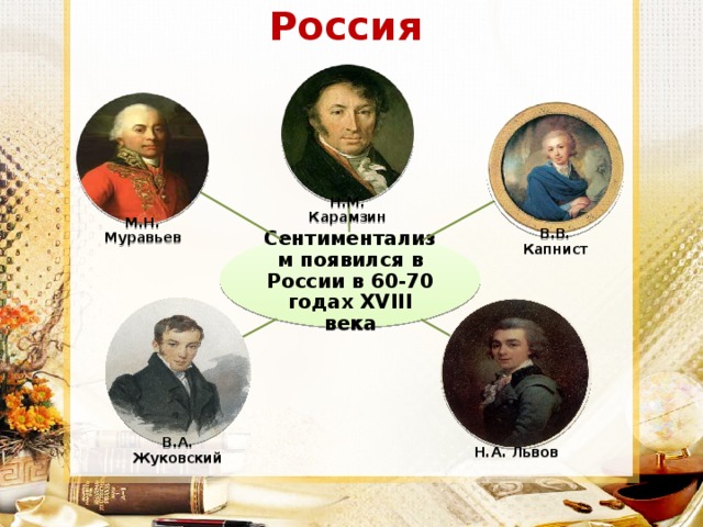 Россия      Н.М. Карамзин      М.Н. Муравьев      В.В. Капнист Сентиментализм появился в России в 60-70 годах XVIII века                 В.А. Жуковский Н.А. Львов