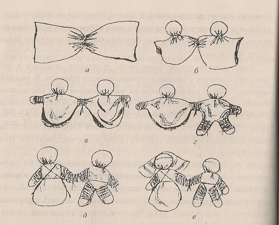 Схема изготовления куклы