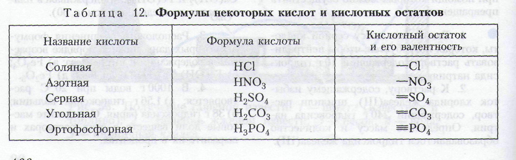 Химические формулы кислот химия 8 класс