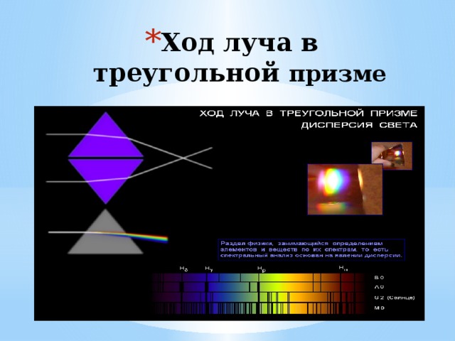 Ход луча в треугольной призме