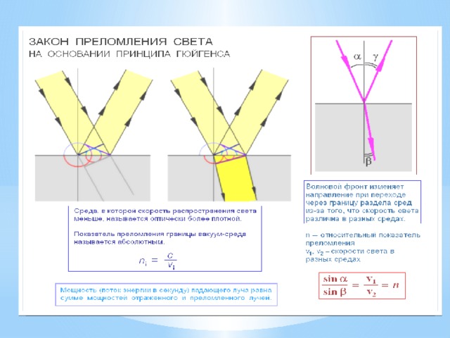 Закон отражения света . Угол падения светового луча равен углу его отражения. Падающий и отраженный лучи, а также перпендикуляр, восстановленный в точке падения, лежат в одной плоскости. Угол падения равен углу отражения: ˂α=˂β