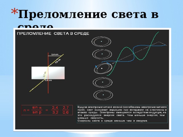 Преломление света в среде