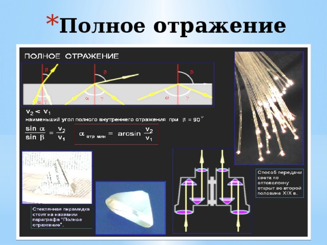 Угол полного отражения стекла