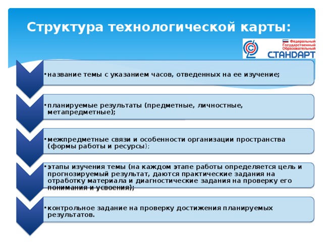 Приведите примеры монопредметных межпредметных и метапредметных проектов