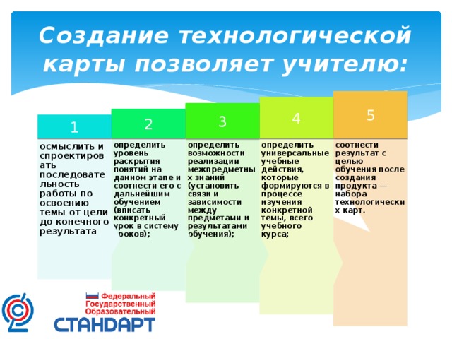 Создание технологических карт в 1с