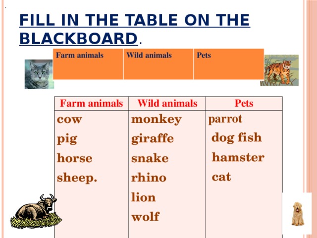 . Fill in the table on the blackboard . Farm animals Wild animals  Pets    Farm animals Wild animals cow Pets pig monkey giraffe parrot horse snake sheep.  dog fish rhino  hamster  cat lion wolf