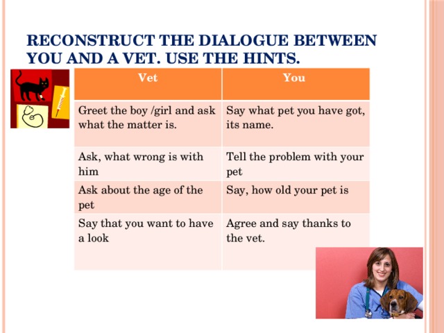 Reconstruct the dialogue between you and a vet. Use the hints.  Vet You Greet the boy /girl and ask what the matter is. Say what pet you have got, its name. Ask, what wrong is with him Tell the problem with your pet Ask about the age of the pet Say, how old your pet is Say that you want to have a look Agree and say thanks to the vet.