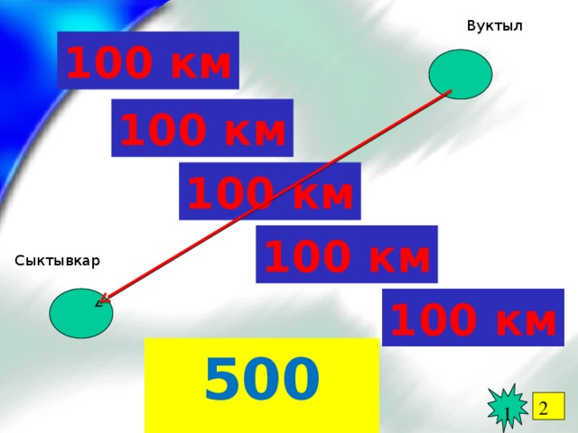 Вуктыл 100 км 100 км 100 км 100 км Сыктывкар 100 км 500 км 1 2