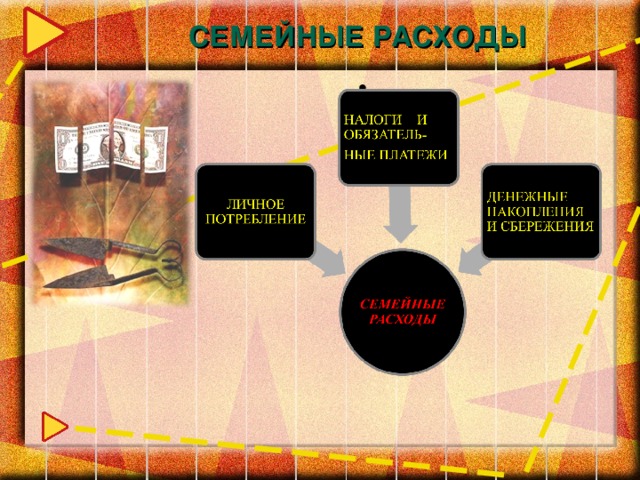 СЕМЕЙНЫЕ РАСХОДЫ