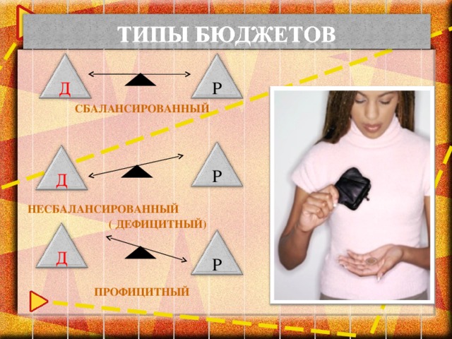 СБАЛАНСИРОВАННЫЙ НЕСБАЛАНСИРОВАННЫЙ ( ДЕФИЦИТНЫЙ) ПРОФИЦИТНЫЙ Д Р Р Д Д Р