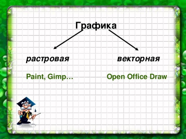 Графика  растровая векторная Paint, Gimp… Open Office Draw