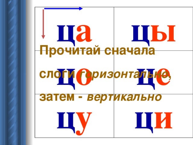 ц а ц ы ц о ц е ц у ц и Прочитай сначала слоги горизонтально , затем - вертикально