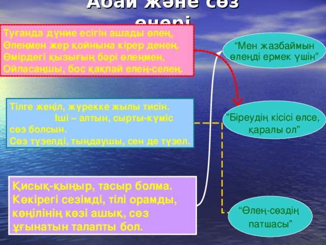 Абай және сөз өнері Туғанда дүние есігін ашады өлең, Өлеңмен жер қойнына кірер денең. Өмірдегі қызығың бәрі өлеңмен, Ойласаңшы, бос қақпай елең-селең. “ Мен жазбаймын өлеңді ермек үшін” Тілге жеңіл, жүрекке жылы тисін. Іші – алтын, сырты-күміс сөз болсын. Сөз түзелді, тыңдаушы, сен де түзел. ” Біреудің кісісі өлсе, қаралы ол” Қисық-қыңыр, тасыр болма. Көкірегі сезімді, тілі орамды, көңілінің көзі ашық, сөз ұғынатын талапты бол. “ Өлең-сөздің патшасы”