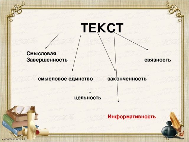 ТЕКСТ  Смысловая Завершенность связность    смысловое единство законченность    цельность    Информативность .