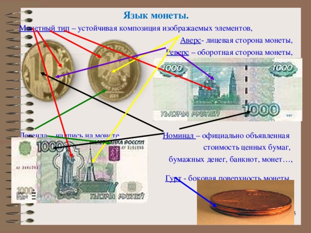 Язык монеты. Монетный тип – устойчивая композиция изображаемых элементов, Аверс - лицевая сторона монеты, Реверс – оборотная сторона монеты,       Легенда – надпись на монете, Номинал – официально объявленная стоимость ценных бумаг, бумажных денег, банкнот, монет…, Гурт - боковая поверхность монеты