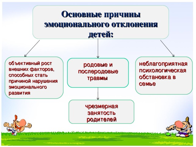 Основные причины эмоционального отклонения детей: объективный рост внешних факторов, способных стать причиной нарушения эмоционального развития неблагоприятная психологическая обстановка в семье родовые и послеродовые травмы чрезмерная занятость родителей