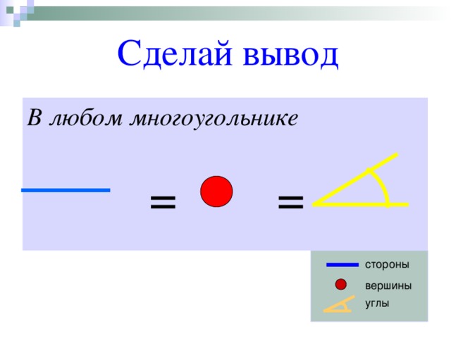 Сделай вывод В любом многоугольнике = = стороны вершины углы