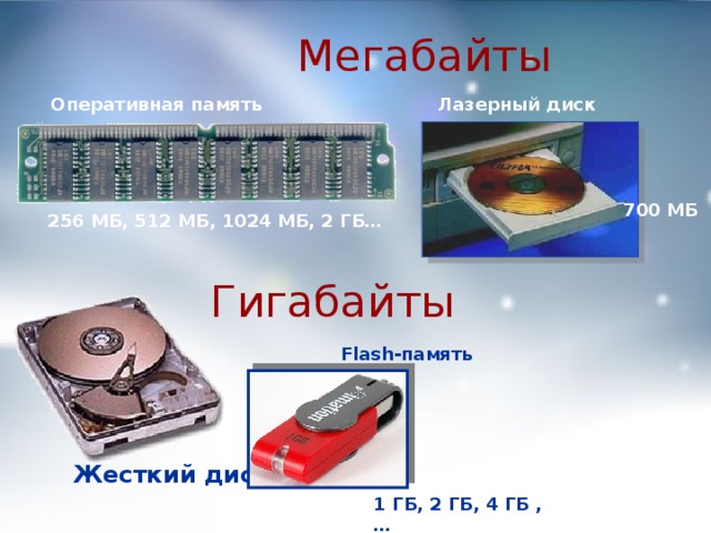 Мегабайты Оперативная память Лазерный диск 700 МБ 256 МБ, 512 МБ, 1024 МБ, 2 ГБ… Гигабайты Flash-память Жесткий диск 1 ГБ, 2 ГБ, 4 ГБ , …