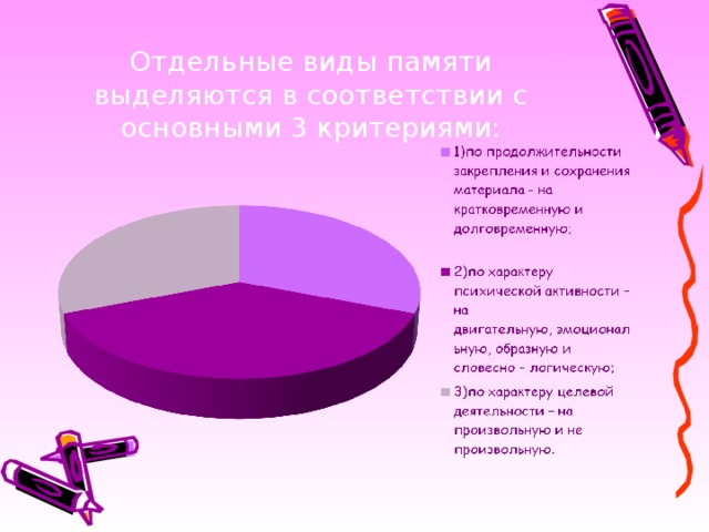 Отдельные виды памяти выделяются в соответствии с основными 3 критериями: