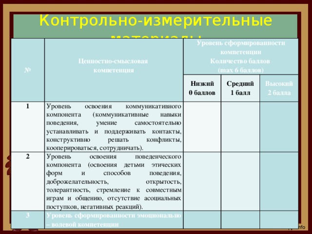 Перечислите три компонента которые должны поддерживать одинаковый тип разъема сокета