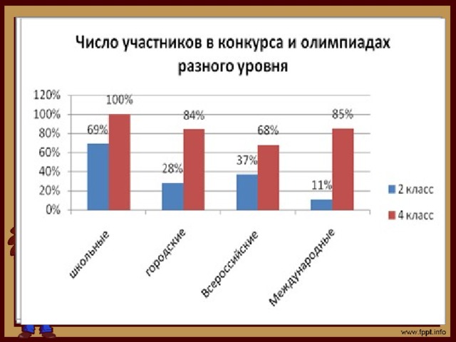 Компетенции участников проекта