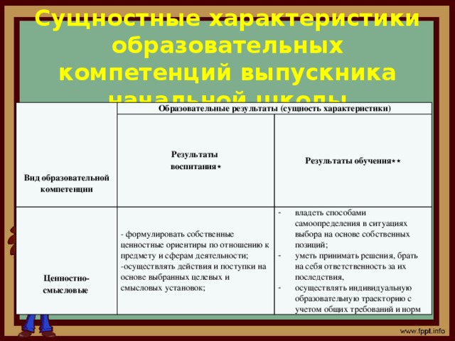 Сущность и ценность образовательных проектов состоят в том чтобы