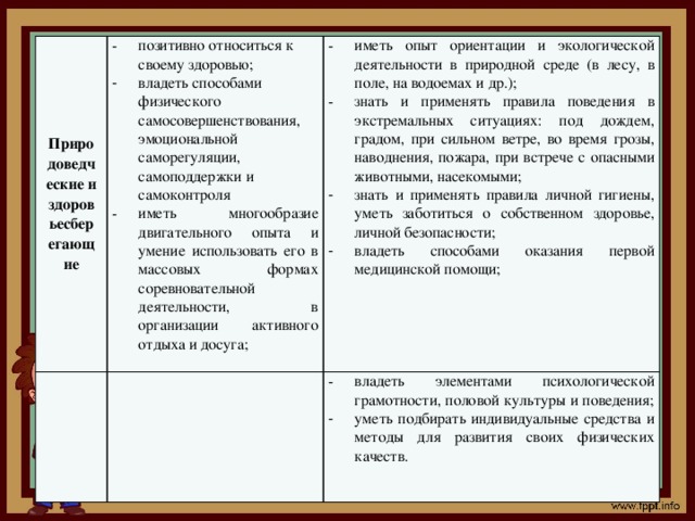 Индивидуальный проект как правило используется для возведения