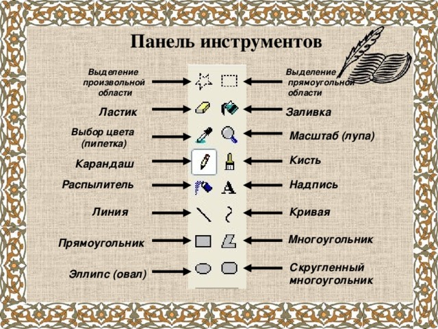 Панель инструментов Выделение произвольной  области Выделение  прямоугольной  области Ластик Заливка  Выбор цвета (пипетка) Масштаб (лупа) Кисть Карандаш Распылитель Надпись Линия Кривая Многоугольник  Прямоугольник Скругленный многоугольник Эллипс  (овал)