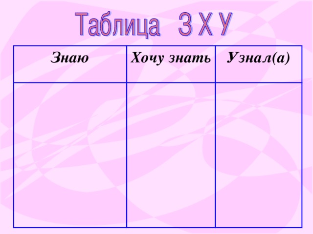 Знаю таблицу