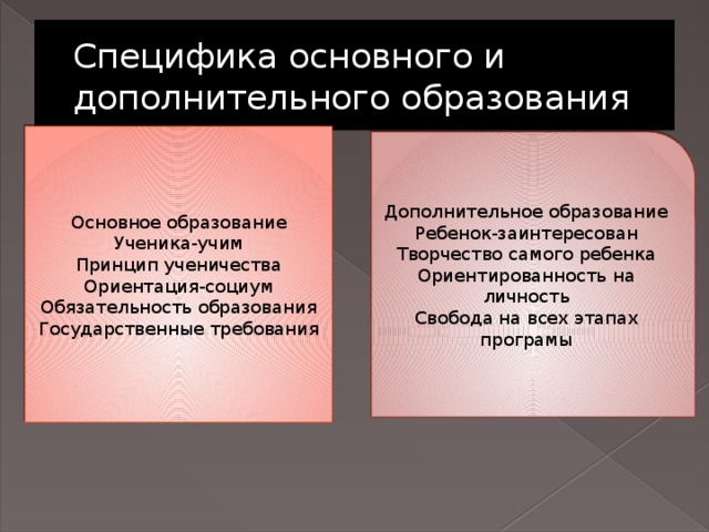 Специфика основного и дополнительного образования Основное образование Ученика-учим Принцип ученичества Ориентация-социум Обязательность образования Государственные требования Дополнительное образование Ребенок-заинтересован Творчество самого ребенка Ориентированность на личность Свобода на всех этапах програмы