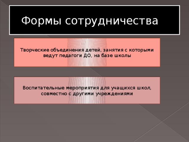 Формы сотрудничества Творческие объединения детей, занятия с которыми ведут педагоги ДО, на базе школы Воспитательные мероприятия для учащихся школ, совместно с другими учреждениями